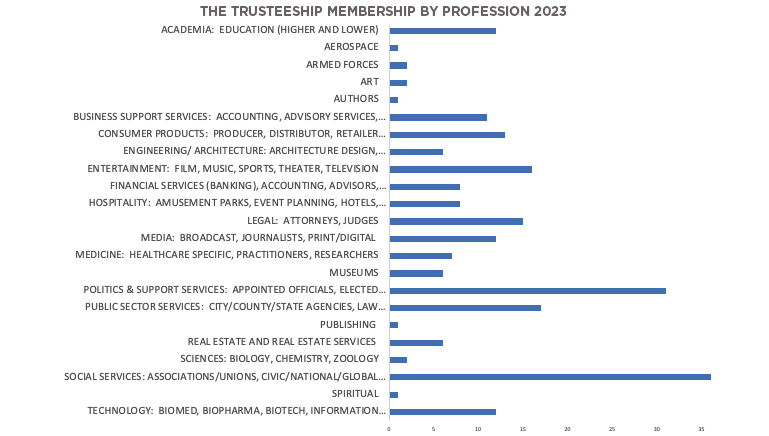 TT-Membership by Profession-2023